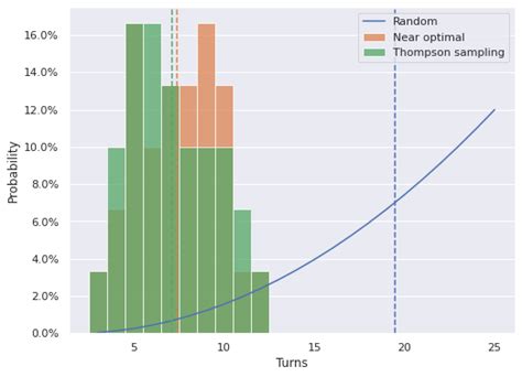battleship algorithm|Playing Battleship with Bayesian Search Theory, Thompson Sampling, .